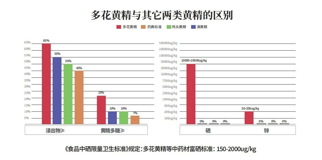 黄精药材作用_黄精药材作用_黄精药材作用